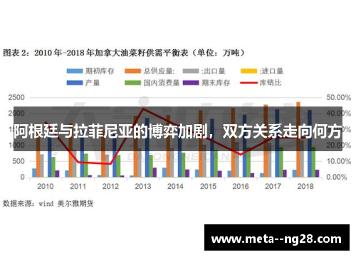 阿根廷与拉菲尼亚的博弈加剧,双方关系走向何方 阿根廷与拉菲尼亚的博弈加剧,双方关系走向何方