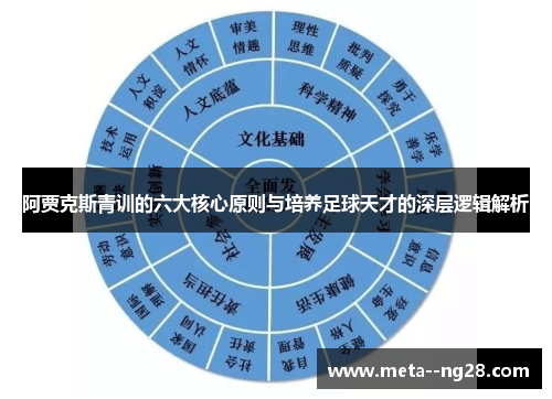 阿贾克斯青训的六大核心原则与培养足球天才的深层逻辑解析