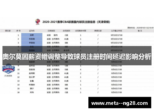 奥尔莫因薪资帽调整导致球员注册时间延迟影响分析