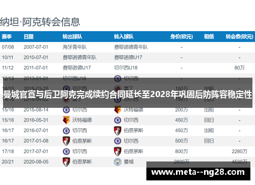 曼城官宣与后卫阿克完成续约合同延长至2028年巩固后防阵容稳定性